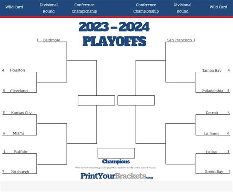 super bowl lviii bracket|super bowl lviii playoff bracket.